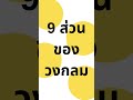 วงกลม - ส่วนของวงกลม (Parts of A Circle) #วงกลม #คณิตศาสตร์ #Englishprogram