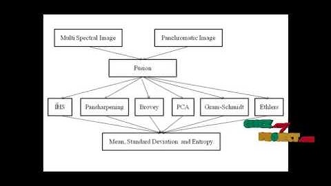 Final Year Projects | Research on Data Fusion Method for Archaeological