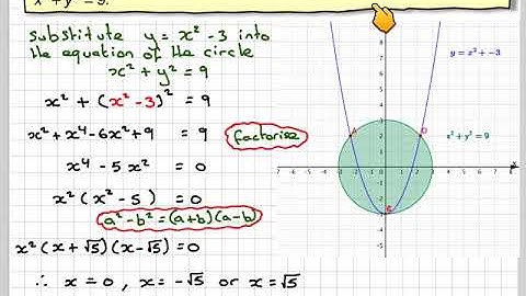 The intersection of a curve and a circle