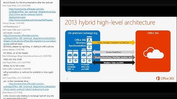 Ignite Webcast - Hybrid Deployment
