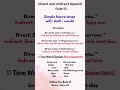 Direct and Indirect speech #english #education #grammar #shorts