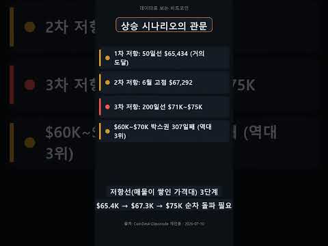 2026.07.12 3년 뒤 비트코인 얼마? 데이터가 그린 3가지 시나리오 #비트코인 #BTC #비트코인전망