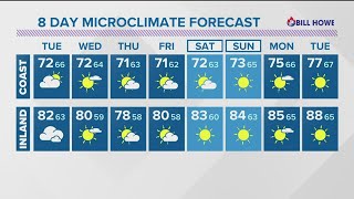 MicroClimate Forecast, Monday, June 21, 2021 (Evening)