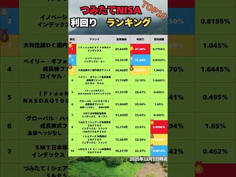 【最新版】つみたてNISA利回りランキングTOP10｜基準価格・信託報酬も紹介！
