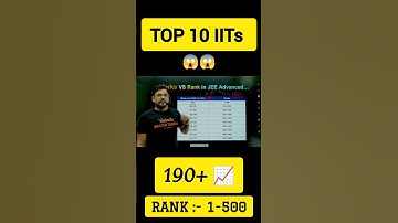 Top 10 IITs कितने Marks Pe ?😱😱 #shorts #jee2024 #jeemain2024  #jeeadvanced #iitjee #jeemotivation