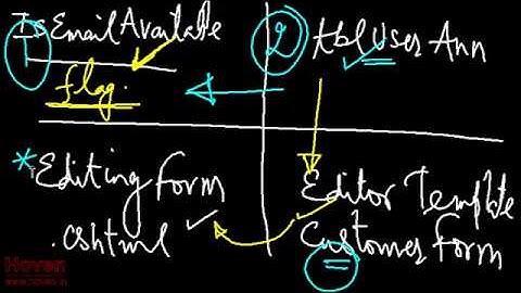 MVC Project(17) - Fixing RemoteValidation - Invoice Management System | MVC Beginner