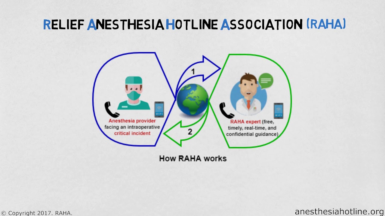 Anesthesia Hotline for critical events during surgery YouTube