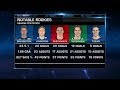 NHL Tonight analyzes Notable Rookies in the playoffs  Apr 7,  2019