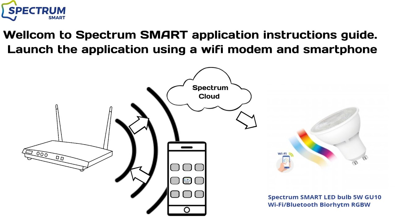 Spectrum SMART app installation guide using Wifi modem. - YouTube