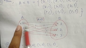 Basic concepts of Ordered Pair,Cartesian Product(Class 12/Ch-1: Relations and Functions)Lecture1