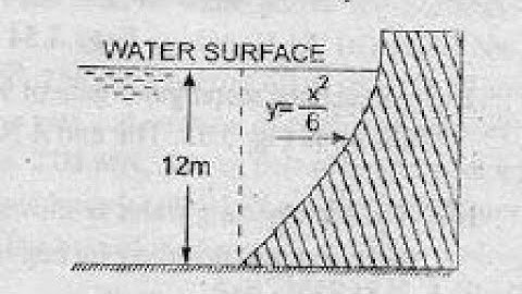 Hydrostatic force on dam | Unsolved Numerical RK Bansal