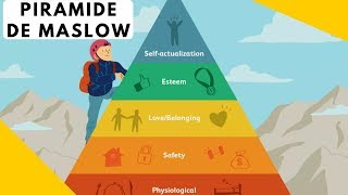 Que es la Piramide de Maslow - Jerarquía de Necesidades Humanas