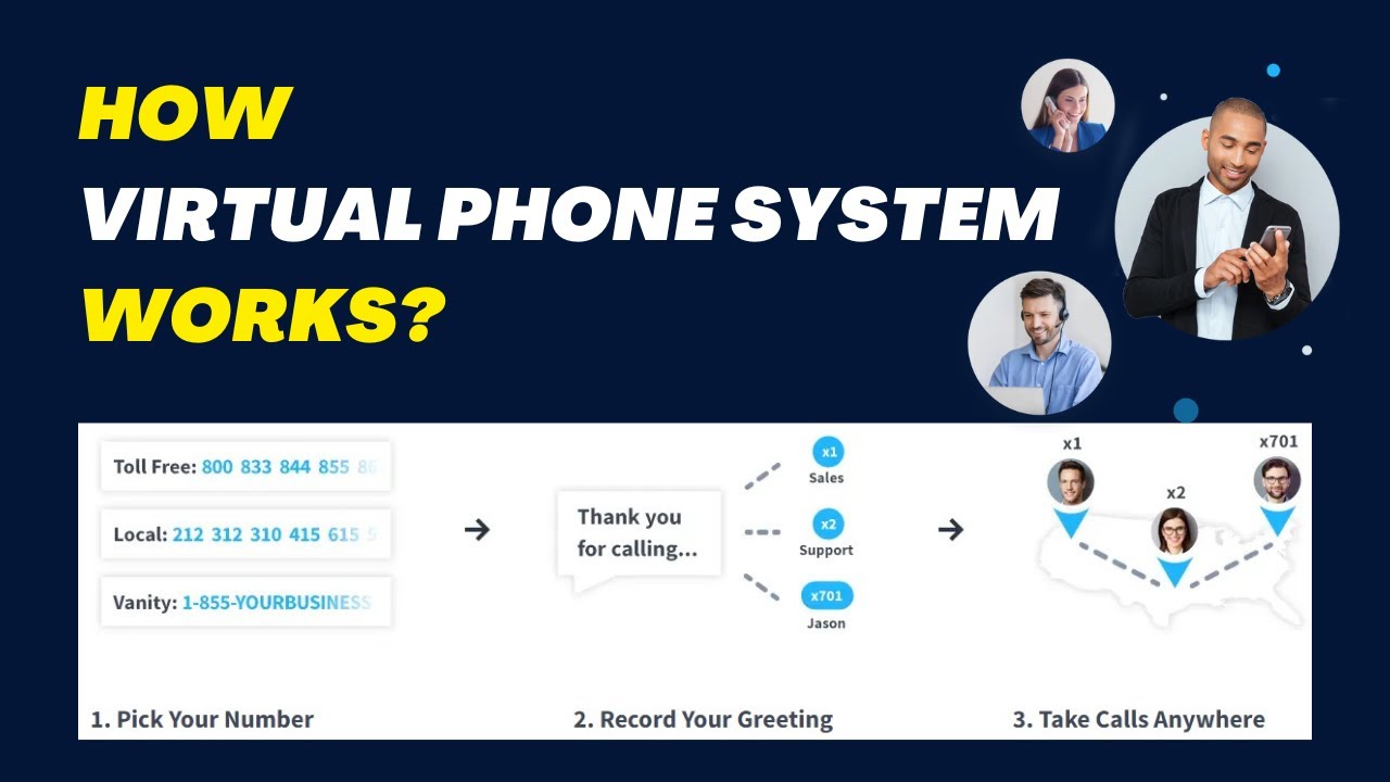 Best Virtual Phone System For Business | VOIP Services