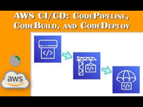 CICD Pipeline with AWS CodeBuild + CodePipeline + CodeDeploy - YouTube