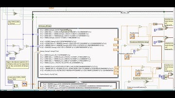 Control invernadero mediante LabVIEW
