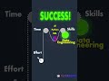 Learn SQL, Learn Python And Learn AI.
