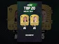 Top 20 attaccanti sotto i 50k ! #fc26 #ultimateteam #eafc26