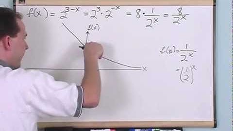Exponential Functions - Pre-Calculus Tutorial