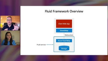 Building Real-time Collaborative Apps with Azure Microsoft 365 and Power Platform | OD102