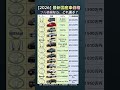 【2026】最新国産車フル装備価格 結局、どれ選ぶ?