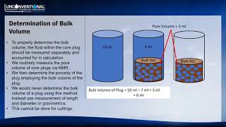 T1 T2 NMR on Shale Cuttings (URTeC)
