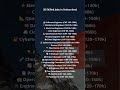 20 Skilled Jobs in Switzerland