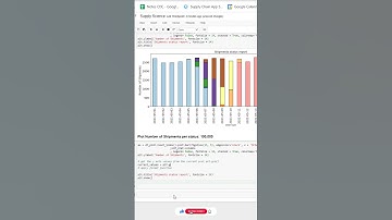 📊 How to add "1,000" separators on labels#shorts #python