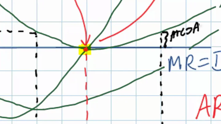 From Short-run to Long-run in Perfect Competition