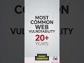 SQL Injection | Why Will Companies Reject You | Episode-1