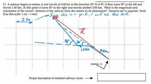 Askey Physics -- PhySP20 -- Subway Map Head-to-Tail