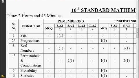 Mathematics 10th blue print