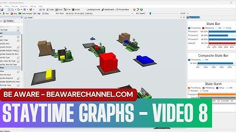 How To Make Utilization State Graphs In Flexsim Simulation | Flexsim Dashboard Tutorial | Part 8
