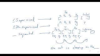 ITS 520 (Fall 2021) - Sequential Machine Learning - Hidden Markov Models (part 1)