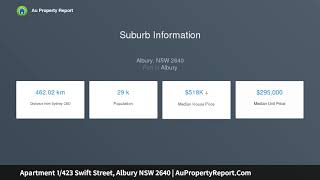 Apartment 1/423 Swift Street, Albury NSW 2640 | AuPropertyReport.Com