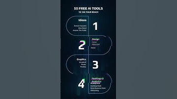 Best Free AI Tools You Need in 2025 | AI Tools for Productivity, Content & More #AITools #FreeAI