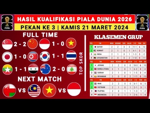 Hasil Kualifikasi Piala Dunia Hari ini - Indonesia vs Vietnam - Klasemen Kualifikasi Piala Dunia