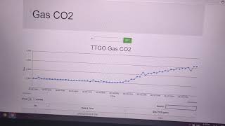 Project ESP32 IOT Gas CO2