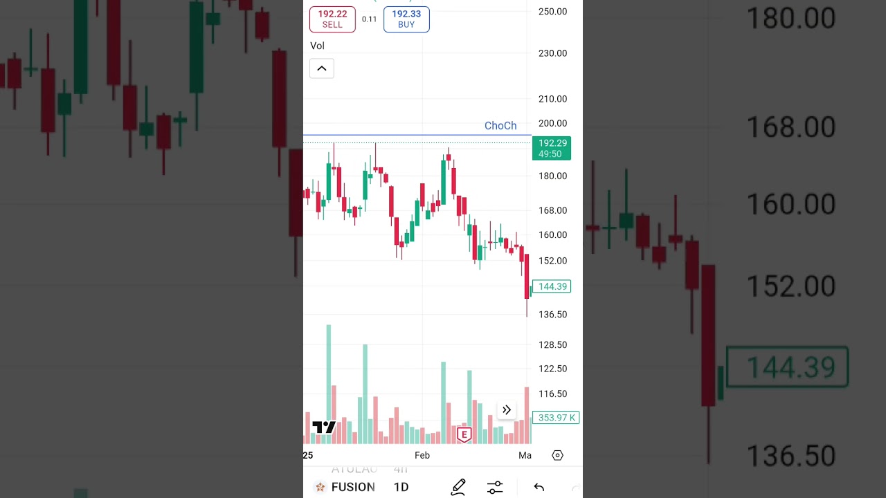 Fusion Finance Breakout? Real Chart Levels & Next Move! | KasganjTrader
