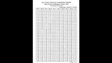 Mppsc Provisional answer key 2025 Out gs and csat #mppsc#mppscpre#mppscprelims#mppsc answer key