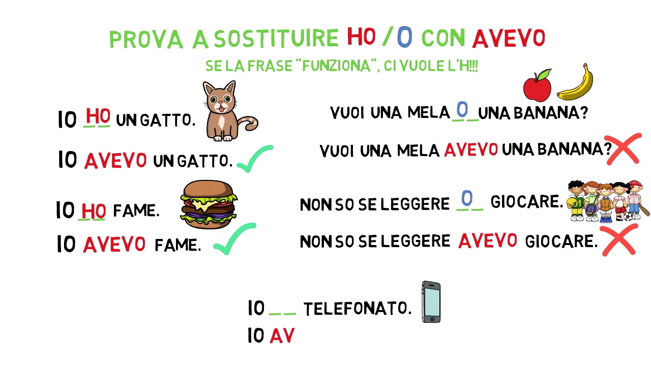 Quando Mettere L H Youtube