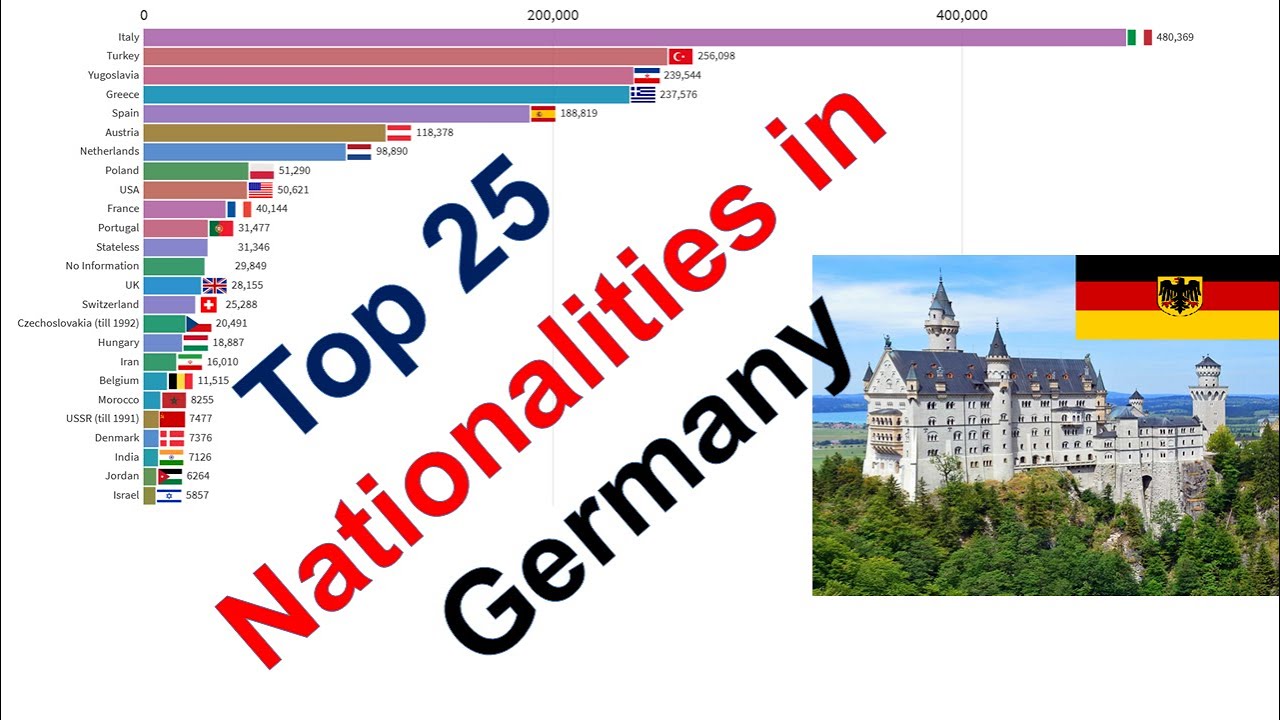 Immigration in Germany (1967 2019) Top 25 Nationalities in Germany