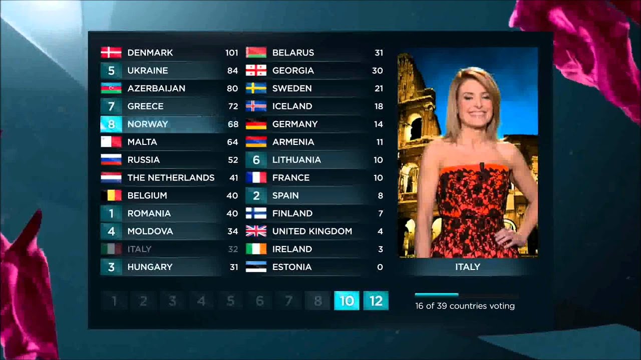 Eurovision 2013 : Vote of Italy (HD) (1080p) - YouTube