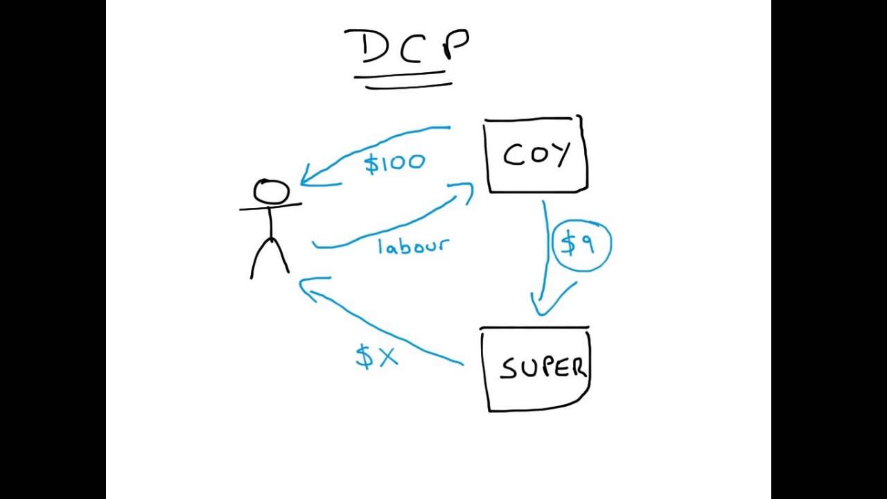 Accounting for Employee Benefits - Part 4/8