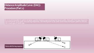 Part 3: DAC Curve Plotting Procedure