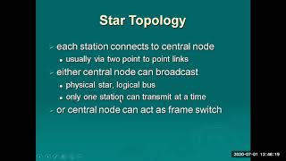 Lecture # 17 :- Local Area Network and MAC layer protocols