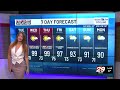 29 First Alert Forecast