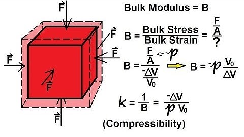 Physics - Mechanics: Stress and Strain (13 of 16) Bulk Modulus: Basics