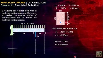RECTANGULAR BEAM DESIGN PROBLEM | REINFORCED CONCRETE