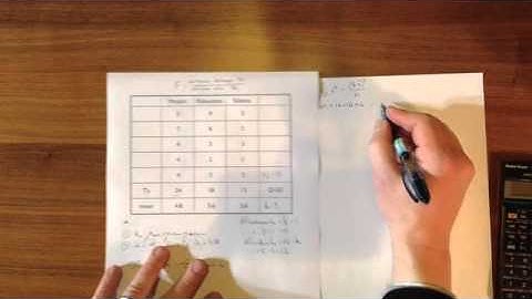 PSYC3530 Sample Independent Groups ANOVA problem