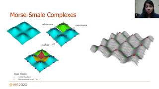 GPU Parallel Computation of Morse-Smale Complexes Wealth